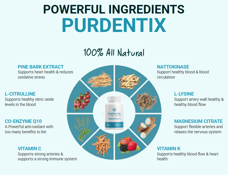 PurDentix Ingredients